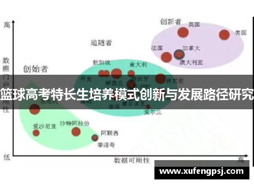 篮球高考特长生培养模式创新与发展路径研究