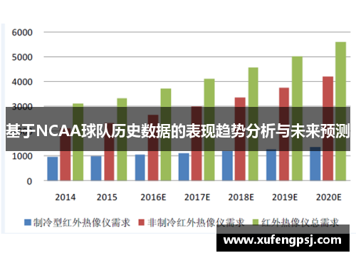 基于NCAA球队历史数据的表现趋势分析与未来预测