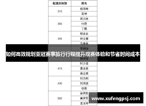 如何高效规划亚冠赛事旅行行程提升观赛体验和节省时间成本