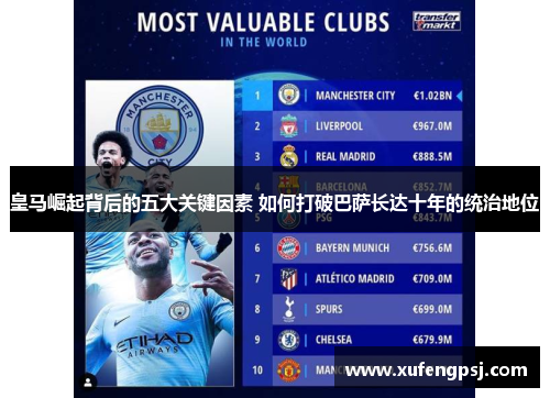 皇马崛起背后的五大关键因素 如何打破巴萨长达十年的统治地位