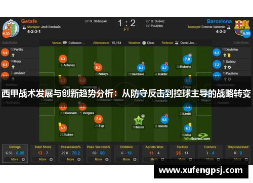 西甲战术发展与创新趋势分析：从防守反击到控球主导的战略转变