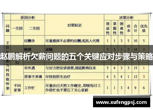 赵鹏解析欠薪问题的五个关键应对步骤与策略